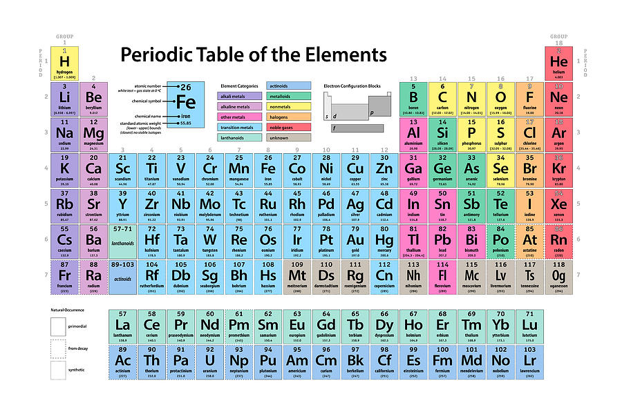 Periodic Table Of Elements Digital Art - Periodic Table of Elements by Michael Tompsett