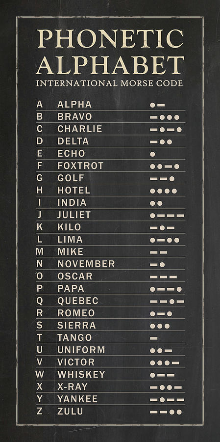 Phonetic Alphabet F For Foxtrot / Military Phonetic Alphabet List Of Call Letters