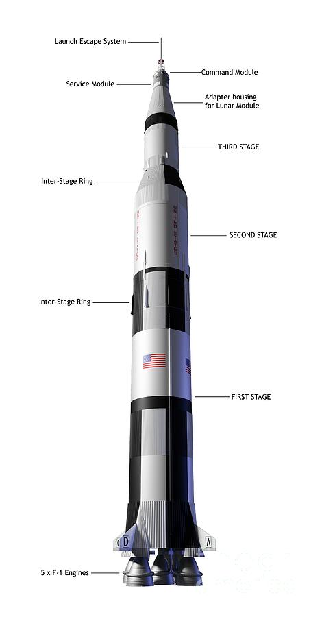 saturn 5 moon rocket