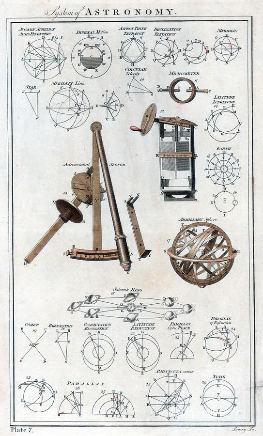 System Of Astronomy, C1790 #2 Drawing by Print Collector