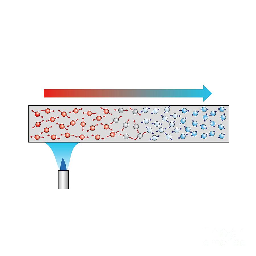 Thermal Conduction In A Metal Photograph by Science Photo Library | Pixels