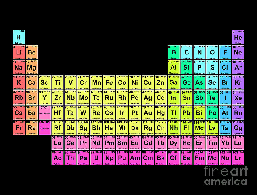 Periodic Table Photograph by Mehau Kulyk/science Photo Library - Fine ...