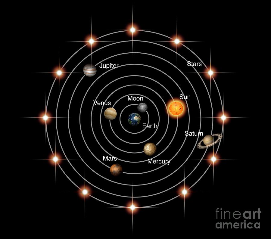 earth centered solar system model
