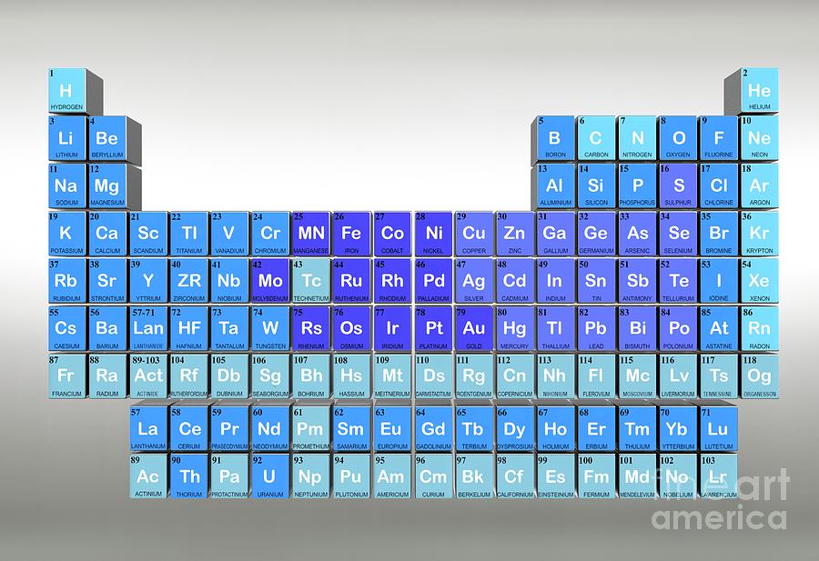 Goldschmidt Periodic Table Classification #3 Photograph by Claus Lunau/science Photo Library