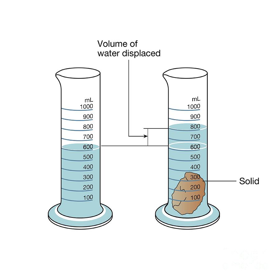 measuring-volume-of-solids