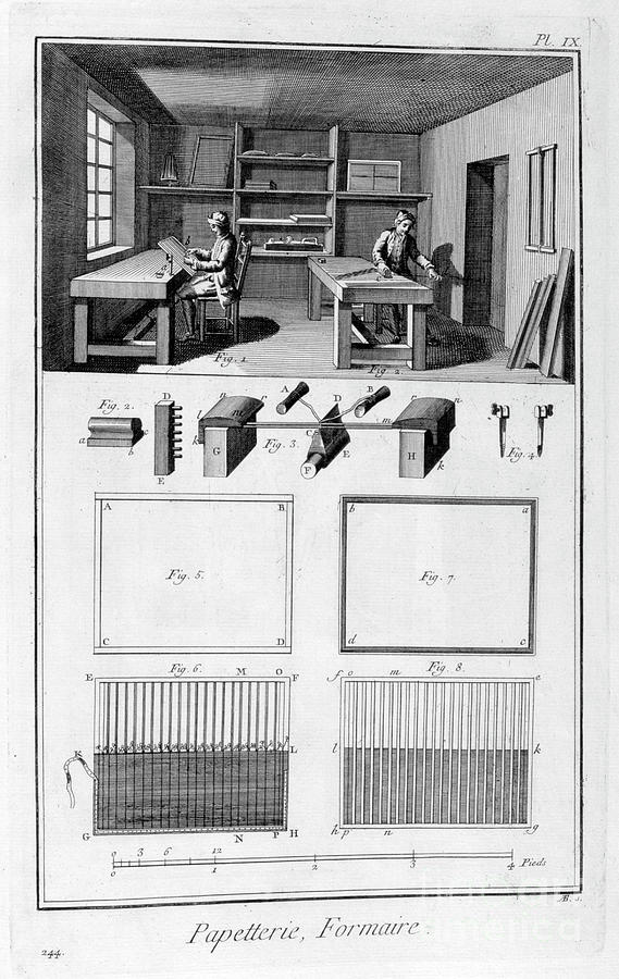 Paper Making, 1751-1777 #3 Drawing by Print Collector