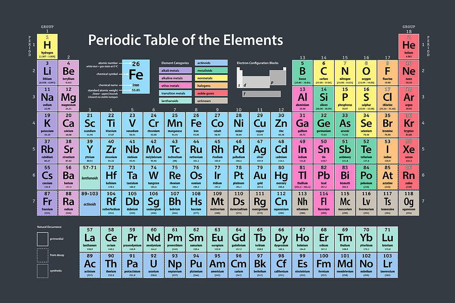 Periodic Table of Elements Digital Art by Michael Tompsett