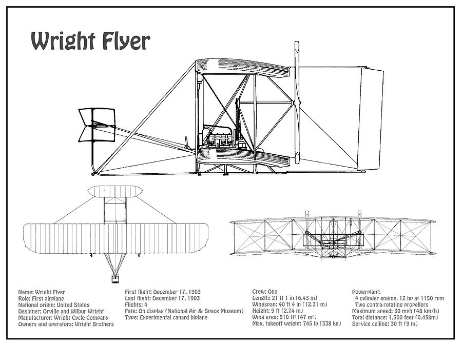 wright brothers plane drawing  Clip Art Library