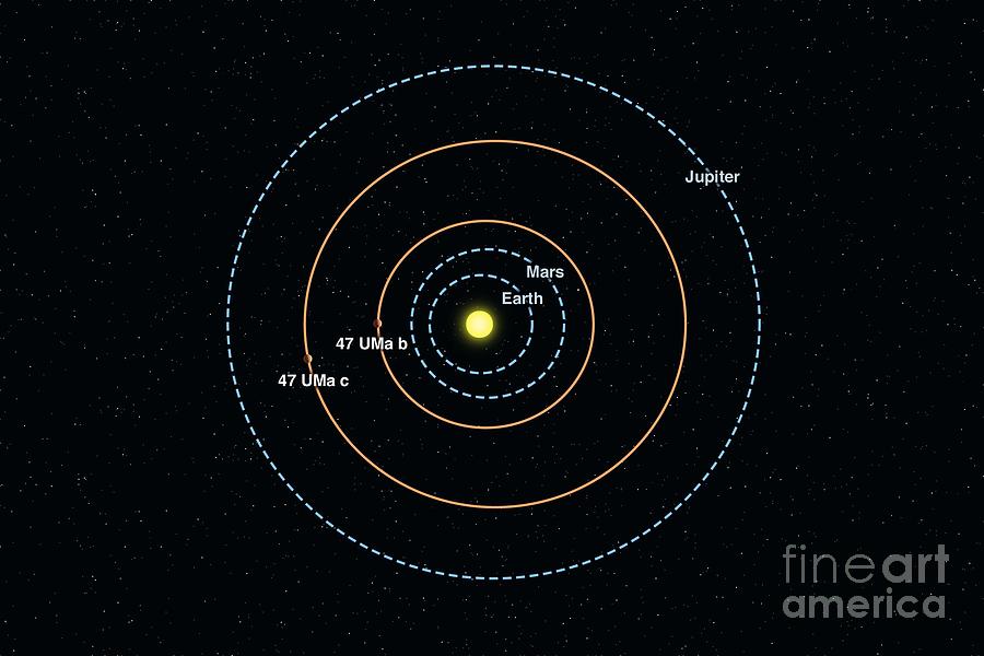 47 Ursae Majoris Planetary Orbits Photograph By Lynette Cook/science ...