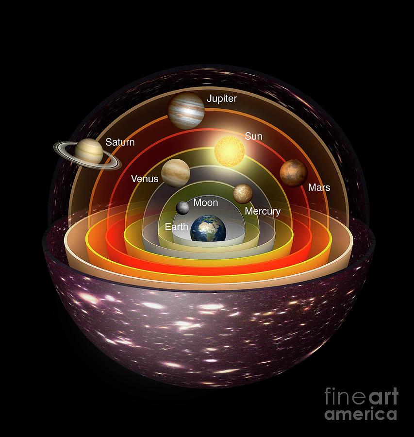 Geocentric Model Of The Solar System Checking Out Your Solar Systems ...