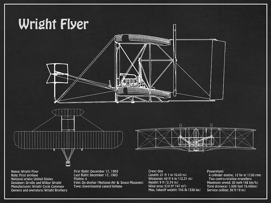 Wright Brothers Aeroplane  ClipArt ETC