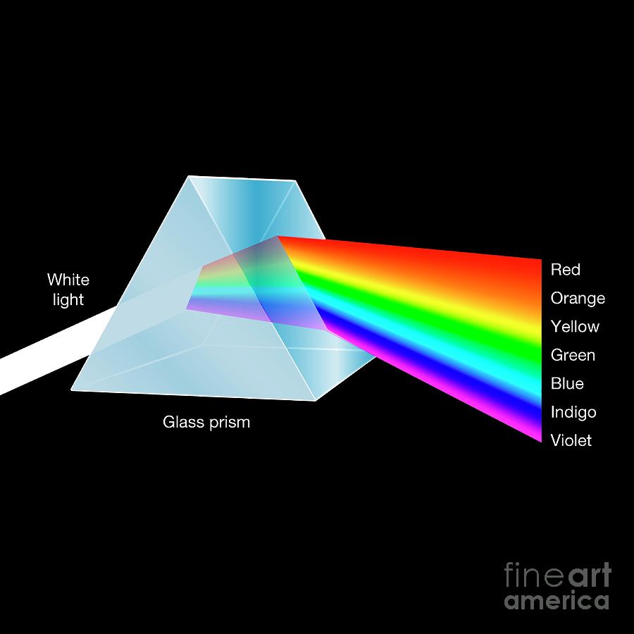 Prism Refracting Light Into A Spectrum Photograph by Science Photo ...