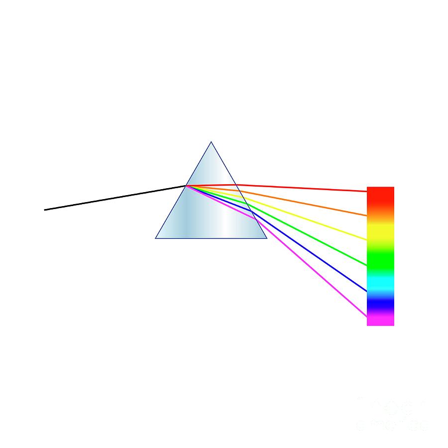 Prism Refracting Light Into A Spectrum Photograph by Science Photo ...