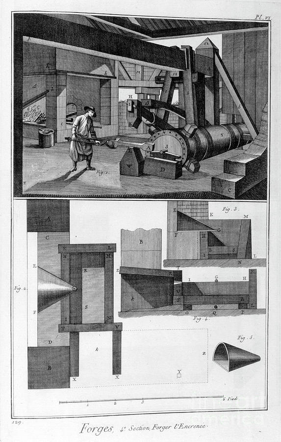 A Forge, Drop Hammer, 1751-1777. Artist Drawing by Print Collector