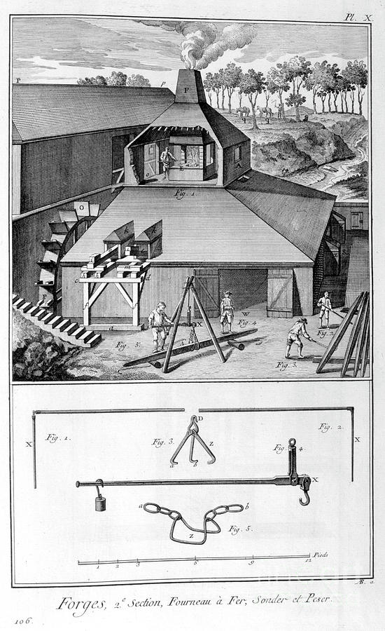 A Forge, Ironworks, Survey And Weigh Drawing by Print Collector A Forge, Ironworks, Survey And Weigh Drawing by Print Collector