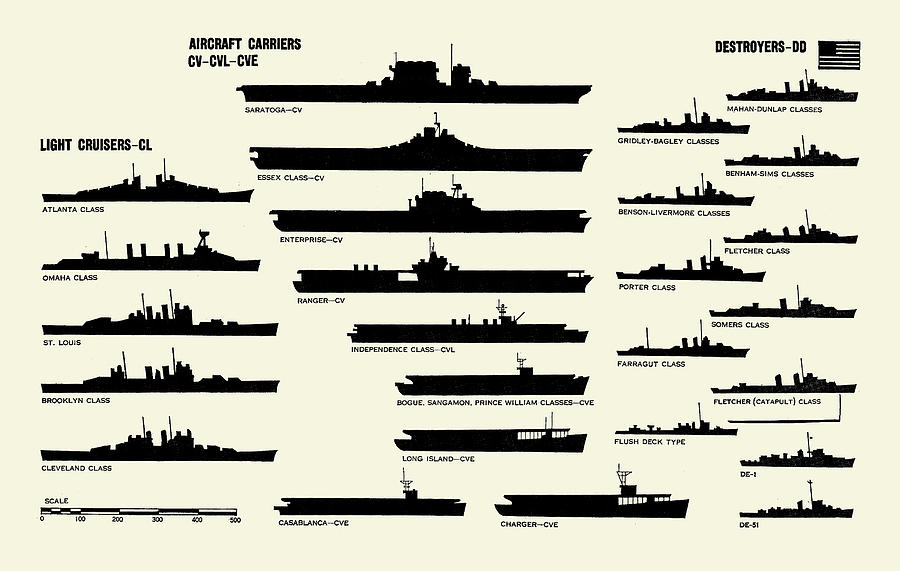Aircraft Carriers-Destroyers Painting by Bureau of Aeronautics, Navy ...
