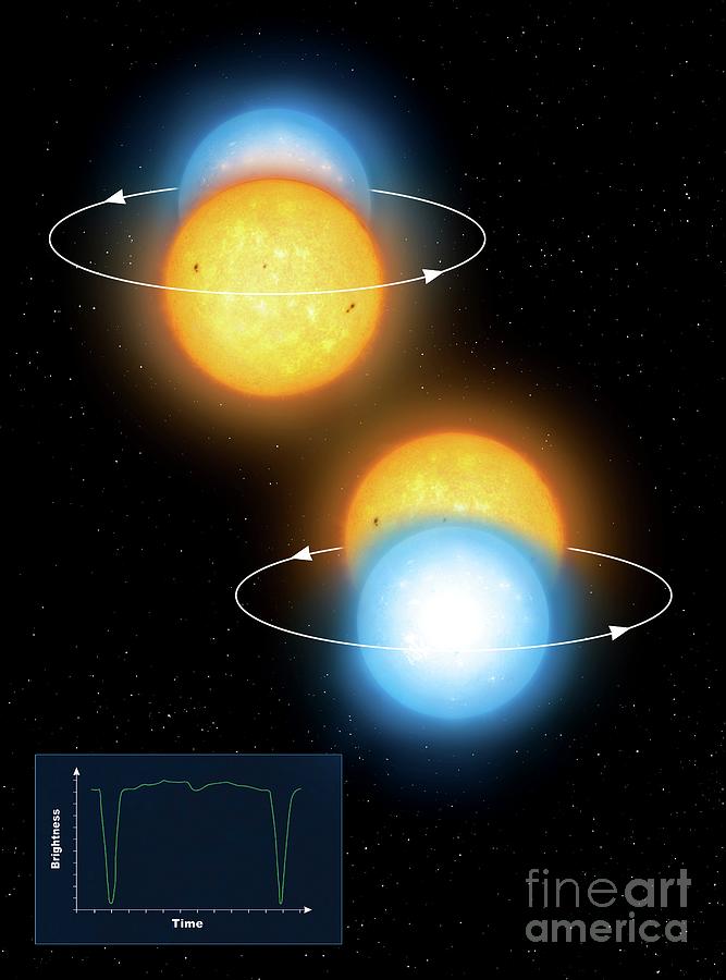 Algol Eclipses Photograph by Mark Garlick/science Photo Library - Pixels