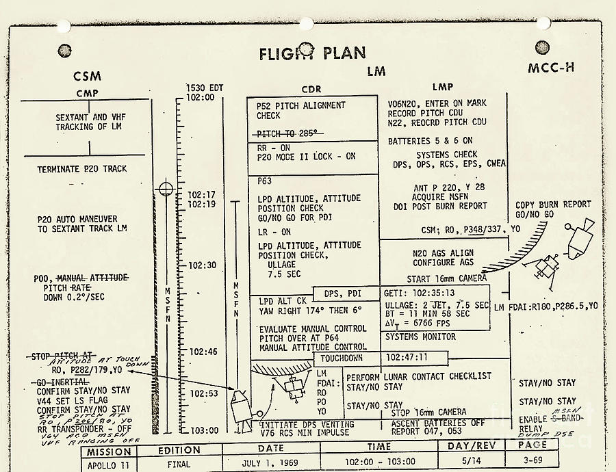 Eagle Photograph - Apollo 11 Flight Plan Touchdown Page by Nasa/science Photo Library