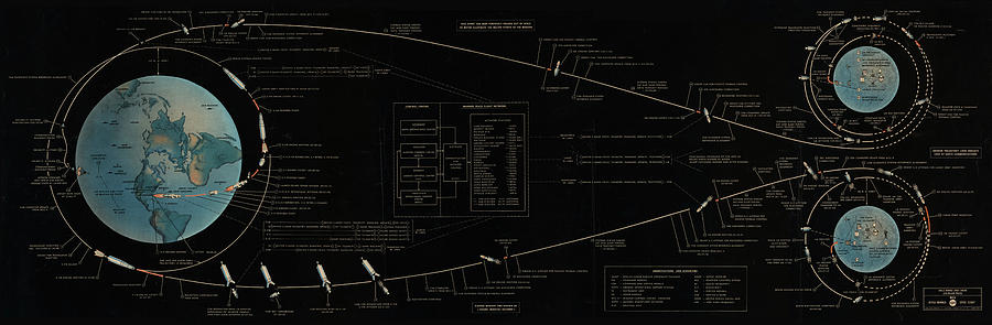 1969 Photograph - Apollo 11 Mission Flight Plan by Science Source