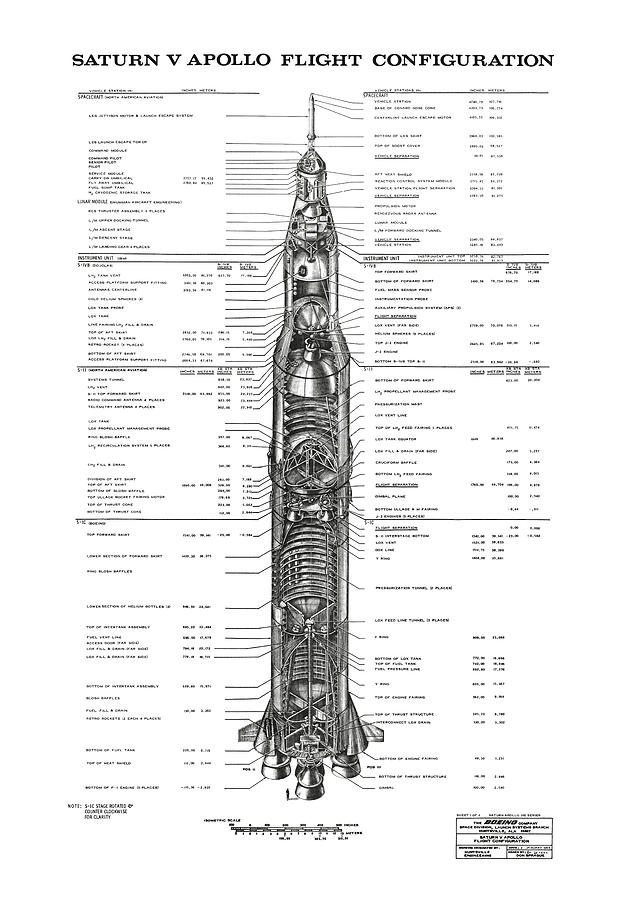 Saturn V Apollo Flight Configuration Blueprint Fine Art Print Photo Wall Poster 