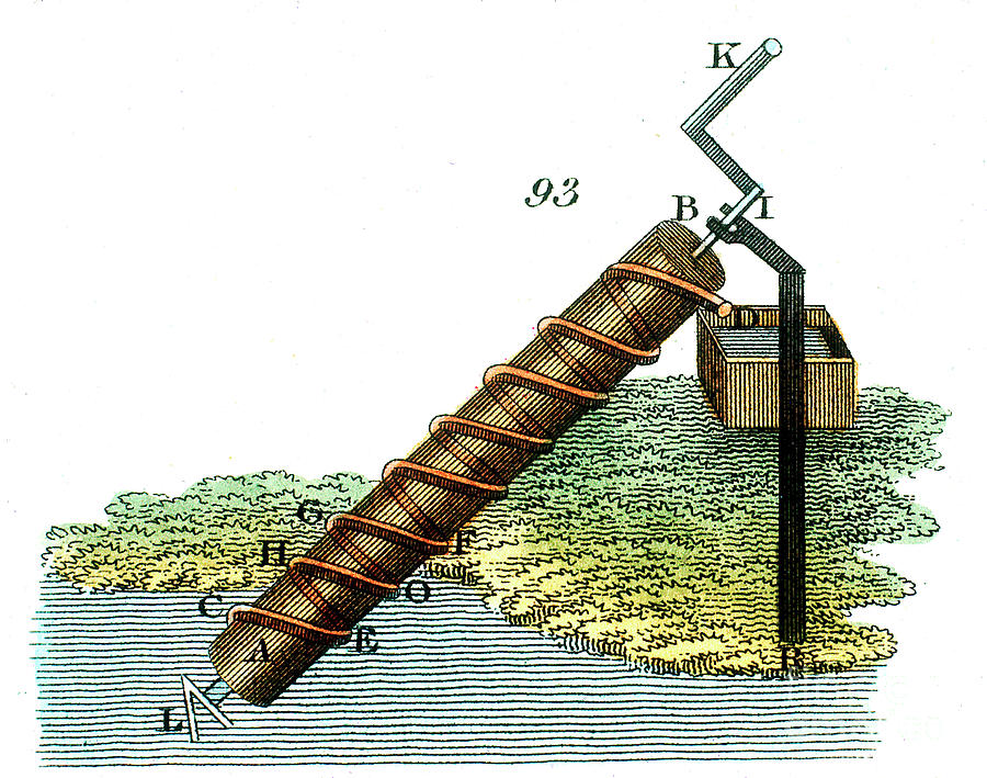 Archimedes Screw For Raising Water Drawing by Print Collector
