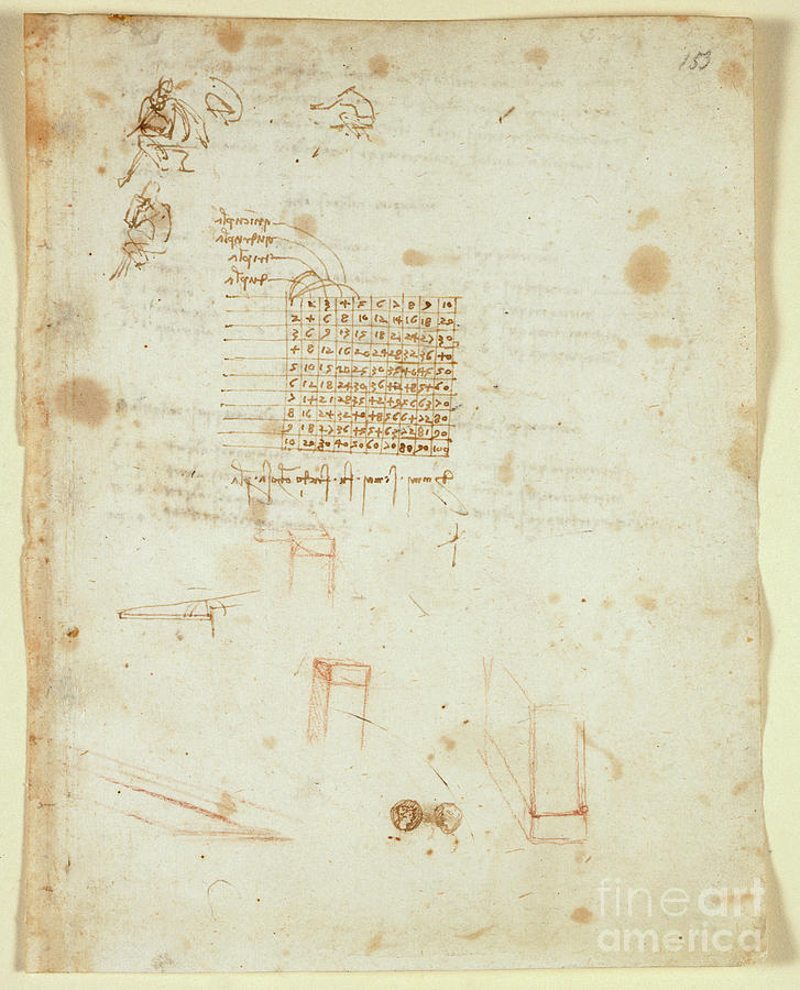 Leonardo Da Vinci Drawing - Arundel 263 F.153 Rough Sketches Of A Seated Man In Profile; Multiplication Table; Fragmentary Sketches Of Square Columns, Walls, The Obverse And Reverse Of A Coin by Leonardo Da Vinci