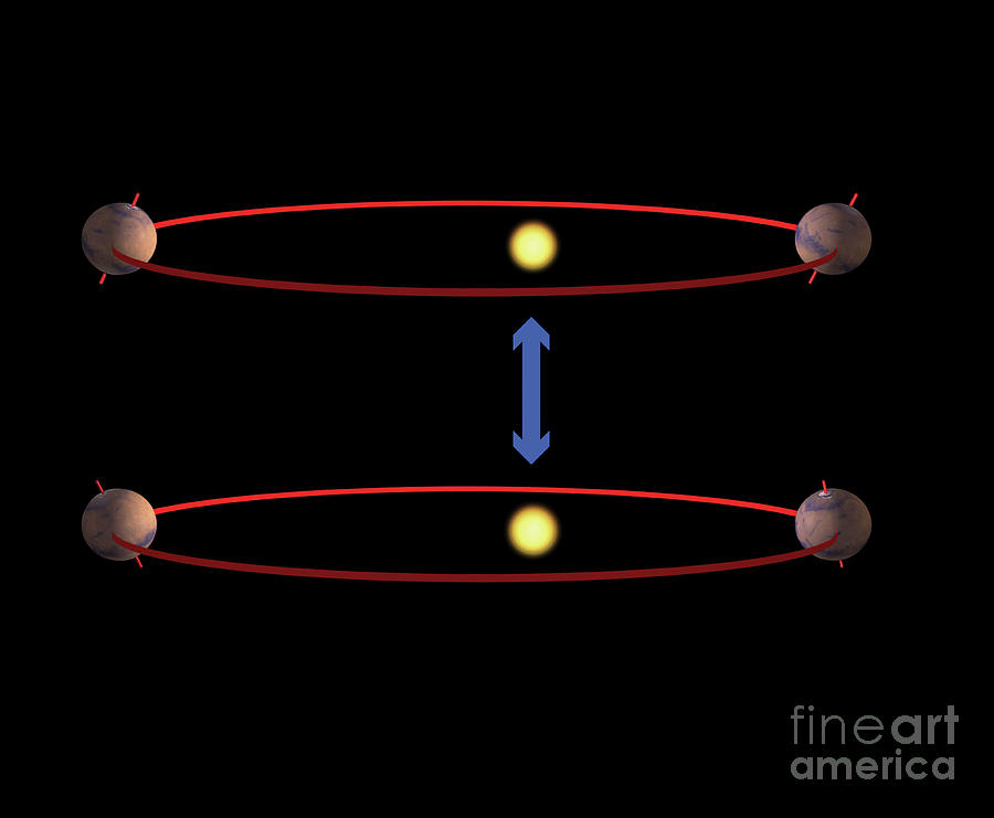 Axial Precession Of Mars Photograph by Tim Brown/science Photo Library ...