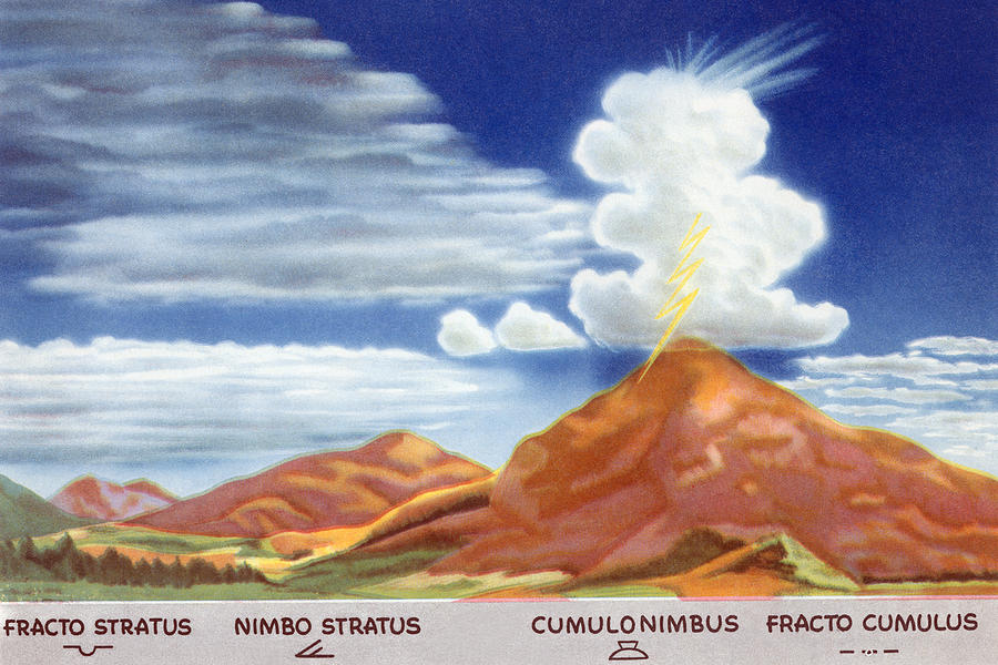 Bad Weather Clouds Painting by U.S. Dept of Commerce