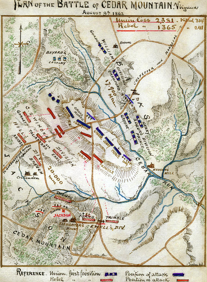 Battle of Cedar Mountain, Virginia Painting by Robert Knox Sneden - Pixels