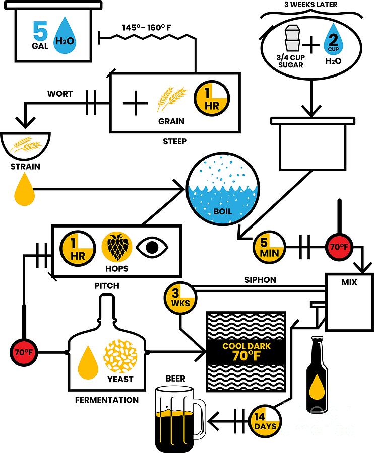 beer-brewing-schematic-brewer-brewery-gift-mister-tee.jpg