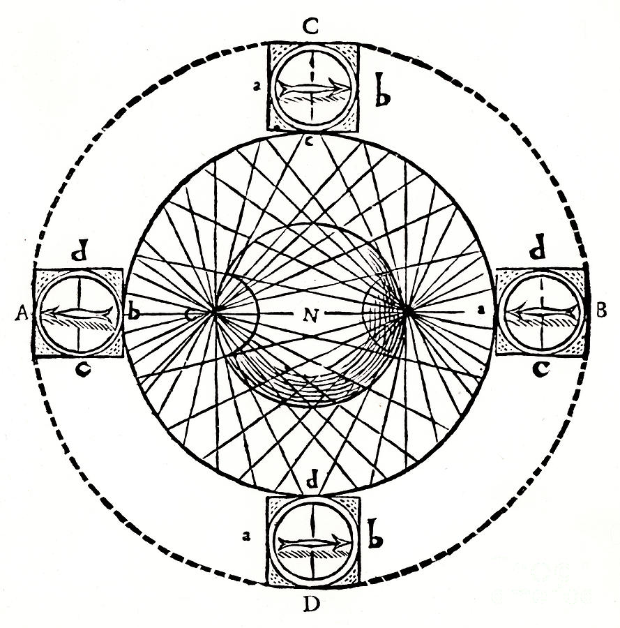 Behaviour Of A Magnetic Compass, 1643 Drawing by Print Collector