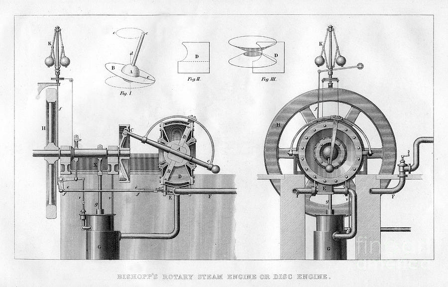 Bishopps Rotary Steam Engine Or Disc Drawing by Print Collector