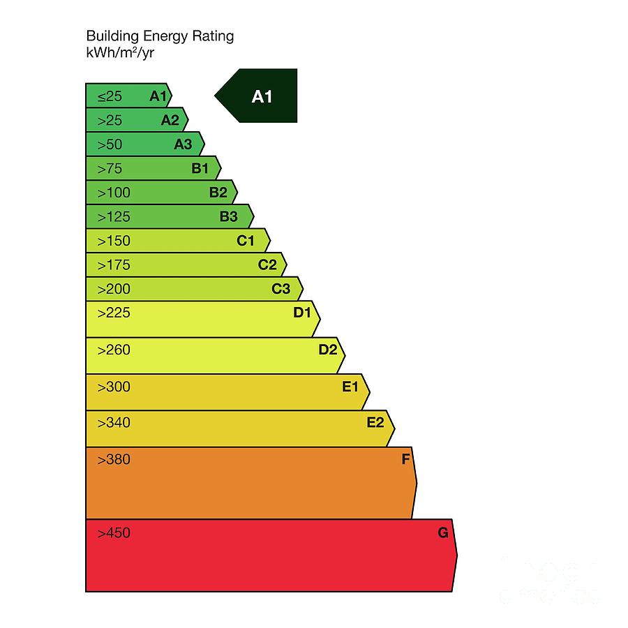 Building Energy Rating Photograph By Science Photo Library | Pixels