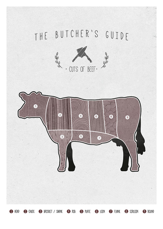 Cow Butcher Chart Art