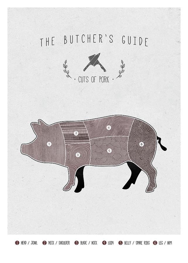 Pork Butcher Chart