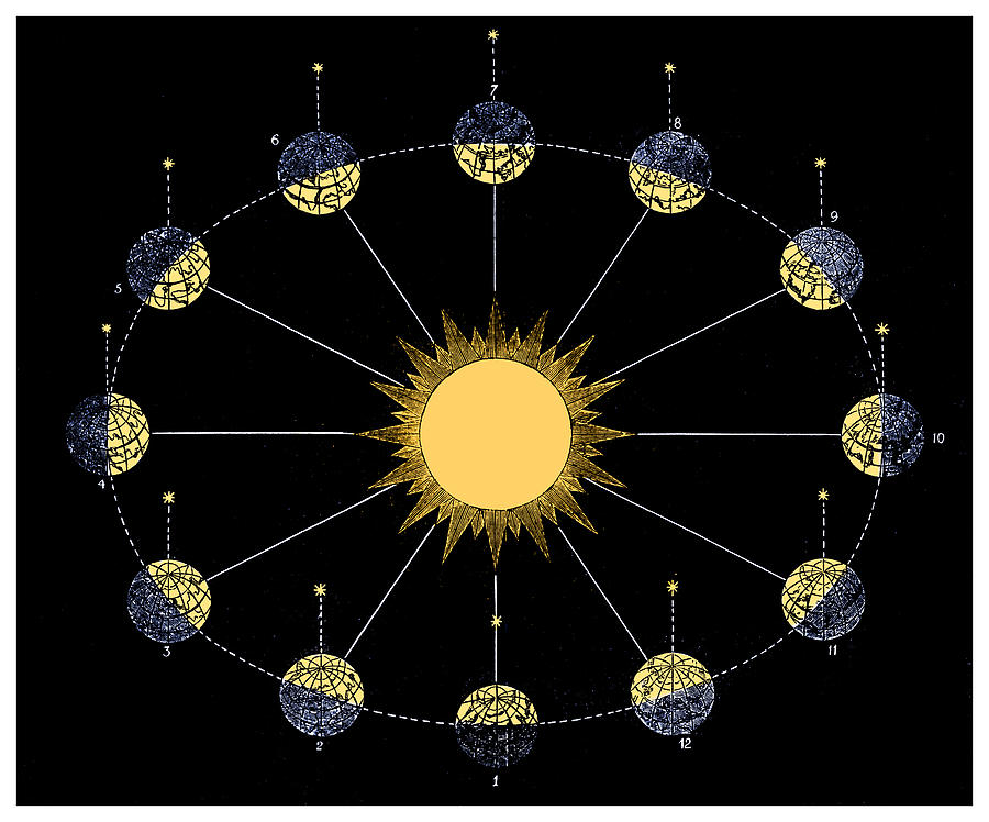 C. H. Adamss Orrery, 1851 Photograph by Science Source - Fine Art America