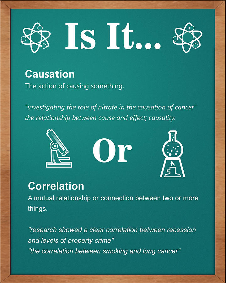 Causality vs correlation gorillaluli