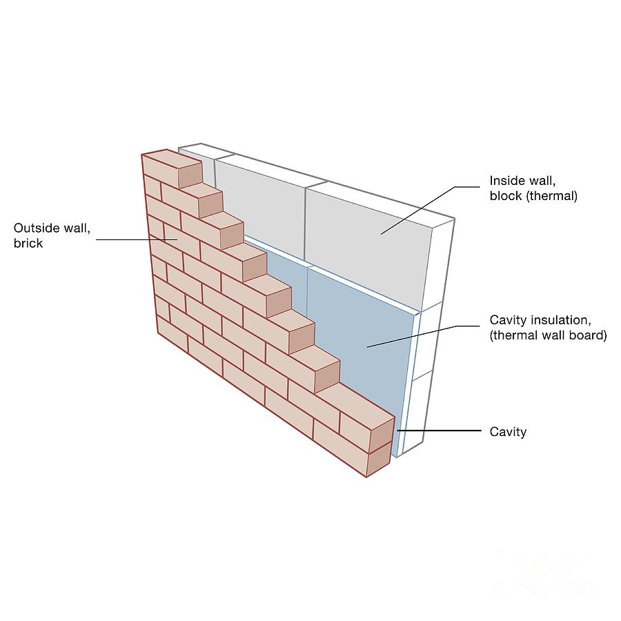 Cavity Wall Insulation Photograph by Science Photo Library