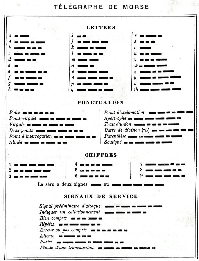 Chart Of Signals Used In Samuel Morse's Telegraph, Translation Into ...