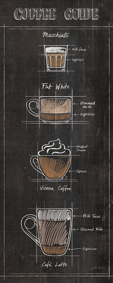 Coffee Mixed Media - Coffee Guide Panel II by Janelle Penner