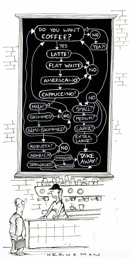 Coffee Shop Menu Flow Chart Drawing by Russel Herneman Coffee Shop Menu Flow Chart Drawing by Russel Herneman