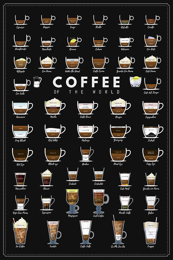 Coffee Styles Chart