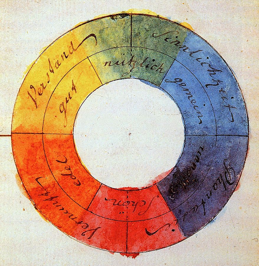 Celebrity Painting - Color Wheel by Johann Wolfgang von Goethe