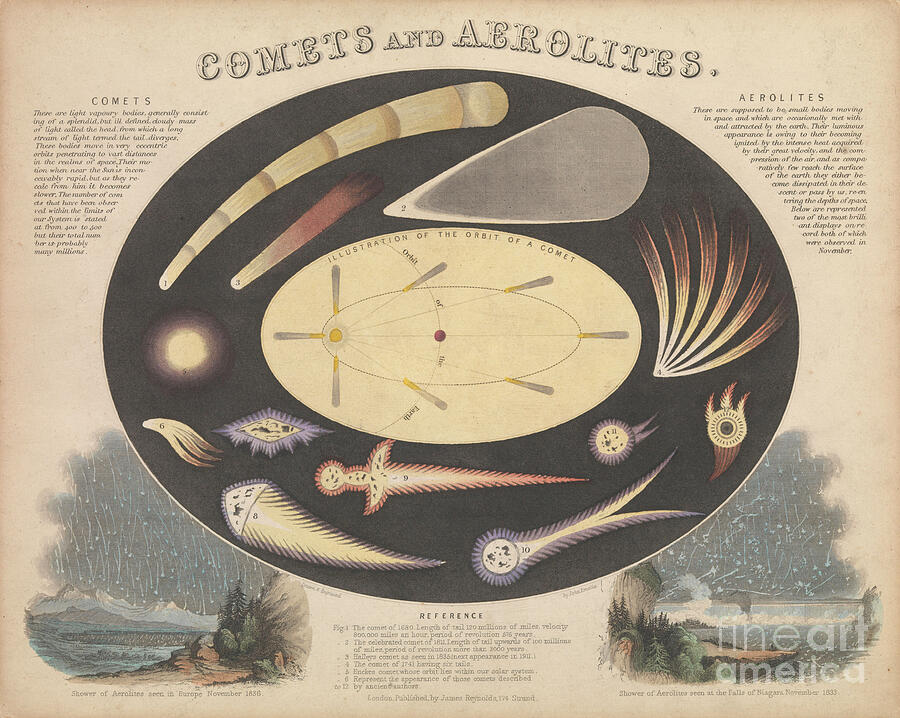 Comets Drawing - Comets And Aerolites, 1846 60 Engraving by James And Emslie John Reynolds