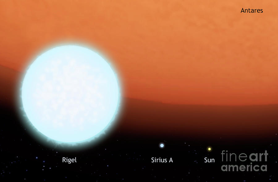 the sun compared to sirius