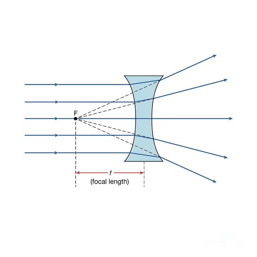 Concave Lens Photograph by Science Photo Library | Pixels