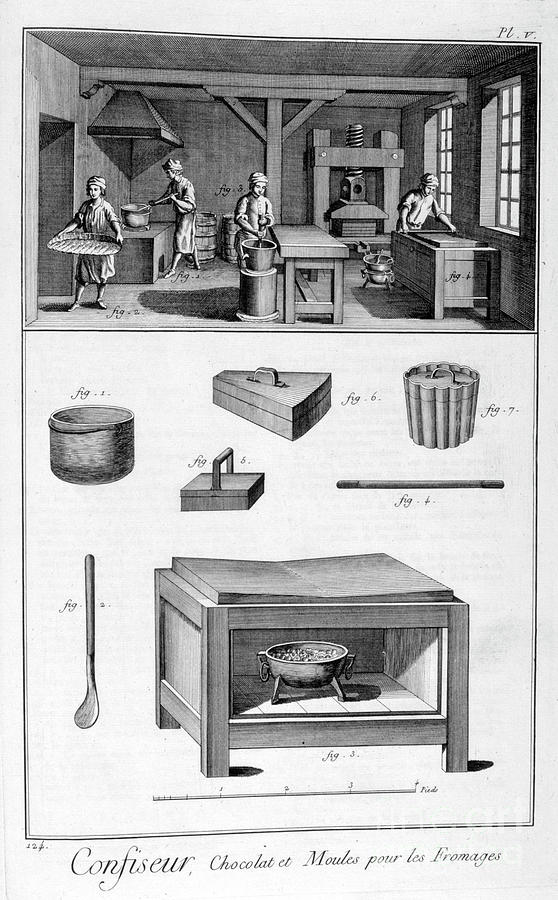 Confectioners, 1751-1777 Drawing by Print Collector