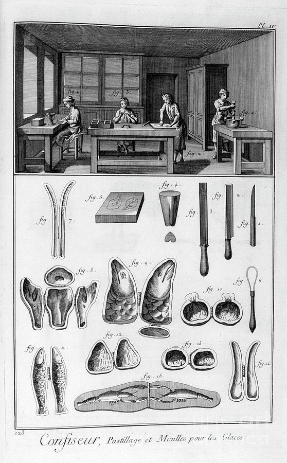 Confectioners, Moulds, 1751-1777 Drawing by Print Collector