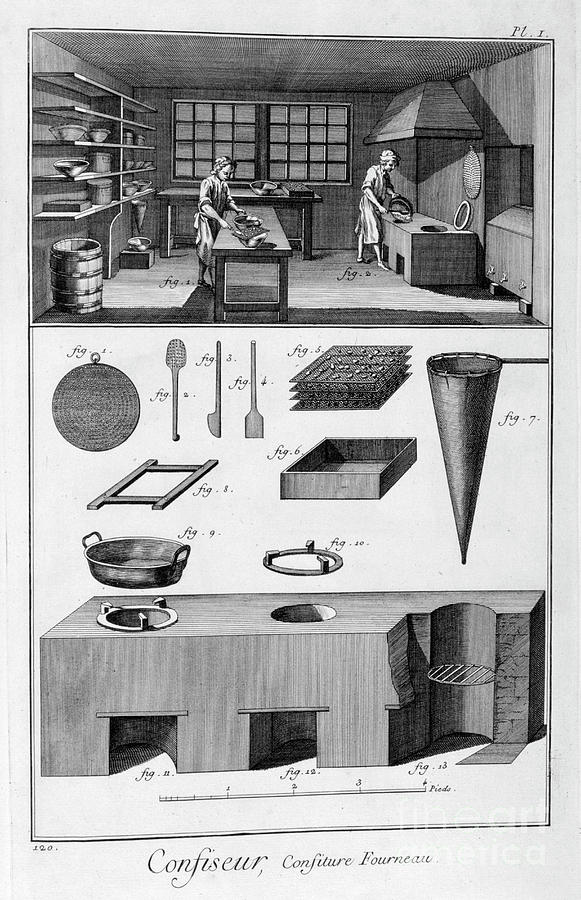 Confectioners, Oven, 1751-1777 Drawing by Print Collector Confectioners, Oven, 1751-1777 Drawing by Print Collector