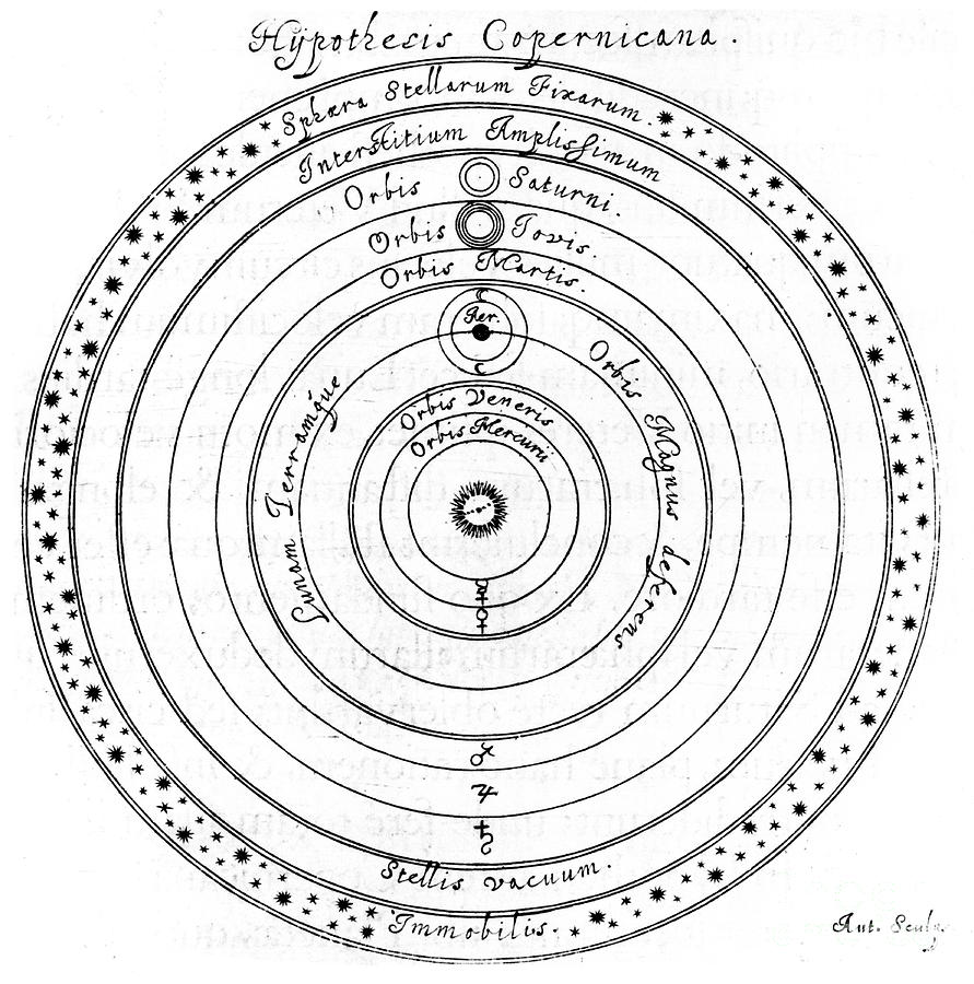 Copernican Heliocentric System Drawing by Print Collector